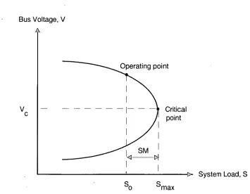 Figure 5.1: System load and voltage characteristics. 