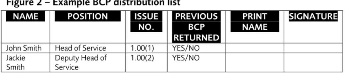 Figure 1 - BCMS documentation – example of record keeping   DOCUMENT  REVIEWED 