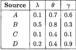 Table 3.9: Development of contribution terms 