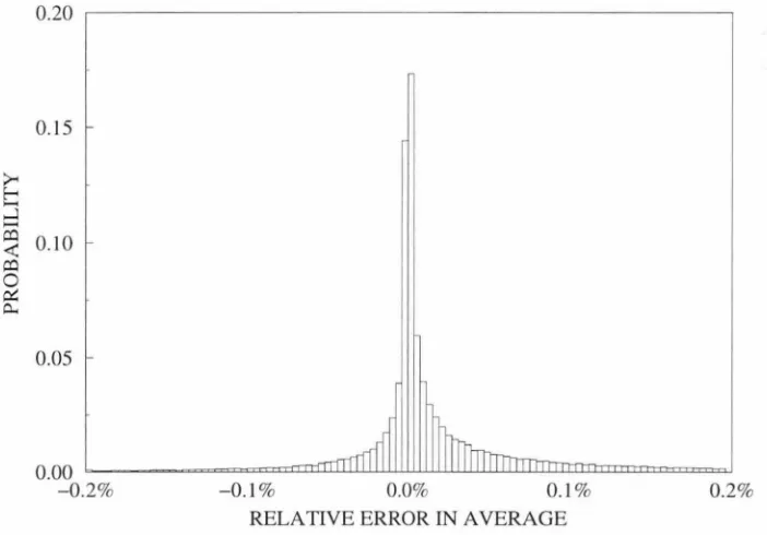 Figure 3.9: Scatter plot of the relative error in the average queue population approxima-tion as a function of the queue load for 10, OOO randomly generated queueing problems using 4 sources