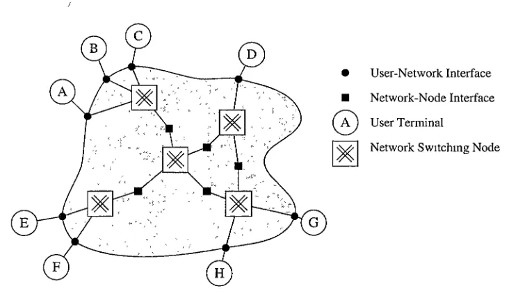 Figure 1.1: Example of an ATM based B-ISDN 