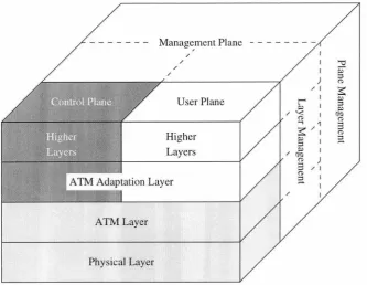 Figure 1.3: B -ISDN Protocol Reference Model. 