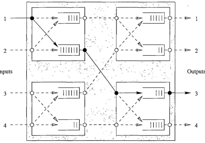 Figure 1.5: Illustration of how a simply interconnected network of four 2 x 2 switches effectively behaves as a network of queues