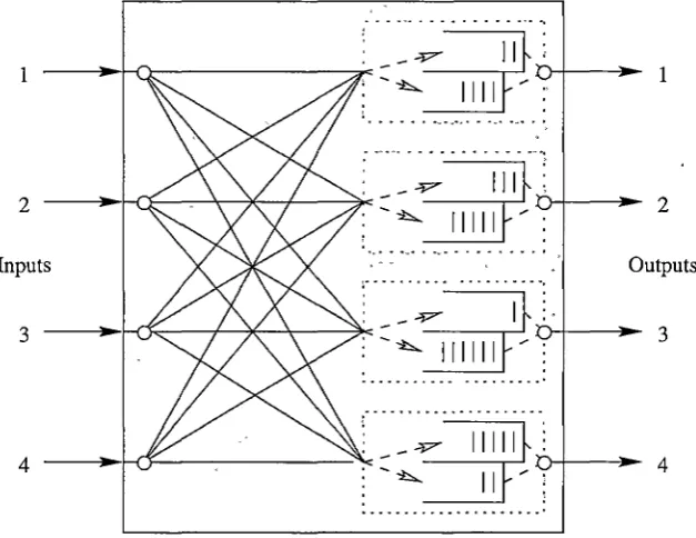 Figure 1.6: A simple ATM switch using dual buffers at each output port to support separation of network traffic into either delay sensitive of loss sensitive categories