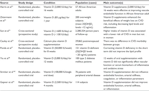 Table 3 Summary of interventional studies evaluating the effect of vitamin D supplements on cardiovascular disease (CvD) risk
