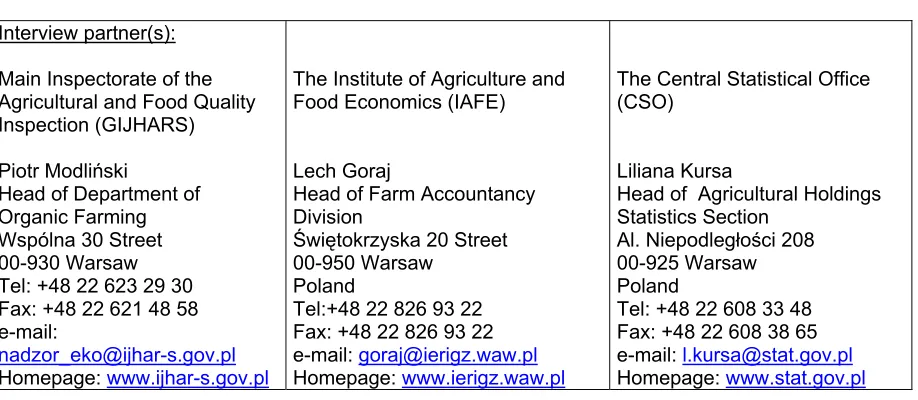 Table 3  Assessment of data quality Skal (farm level) 