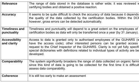 Table 4 Assessment of data quality for GIJHARS (farm level) 