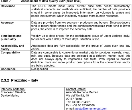 Table 7  Assessment of data quality ZMP (price level) 