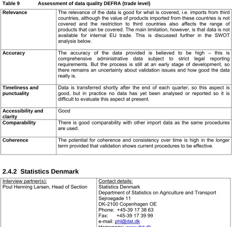 Table 9  Assessment of data quality DEFRA (trade level) 
