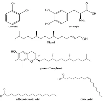 Figure 3. Chemical structure of compounds in leaves and bark extracts of K. senegalensis