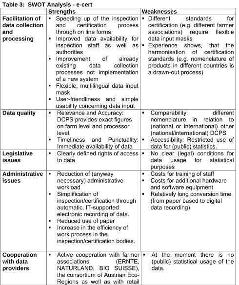 Table 3:  SWOT Analysis - e-cert   Facilitation of 