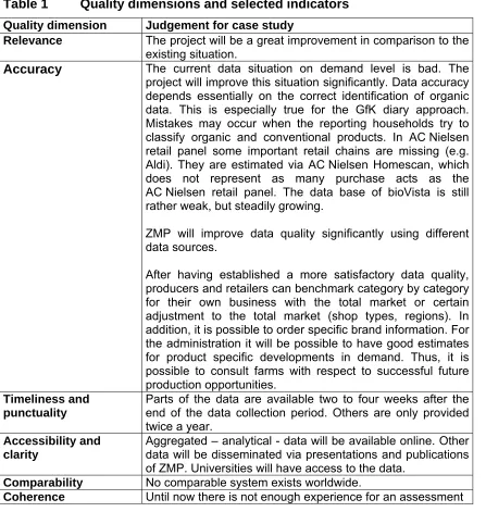 Table 1 Quality dimensions and selected indicators 