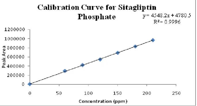 Fig 9: Chromatogram for linearity 90 ppm. 