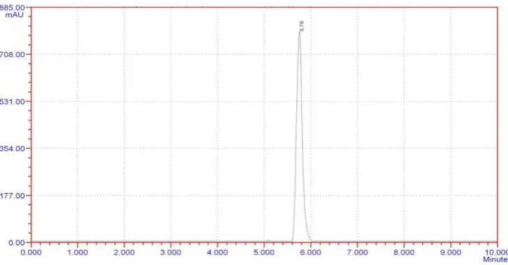 Fig 10: Chromatogram for linearity 120ppm. 