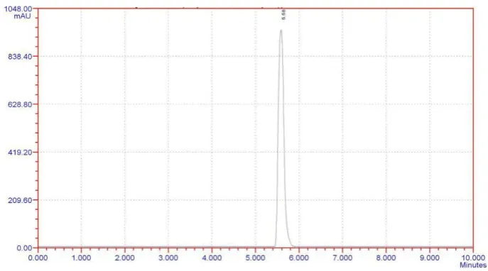 Fig 13: Chromatogram for linearity 210 ppm. 
