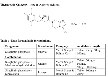 Table 1: Data for available formulations. 