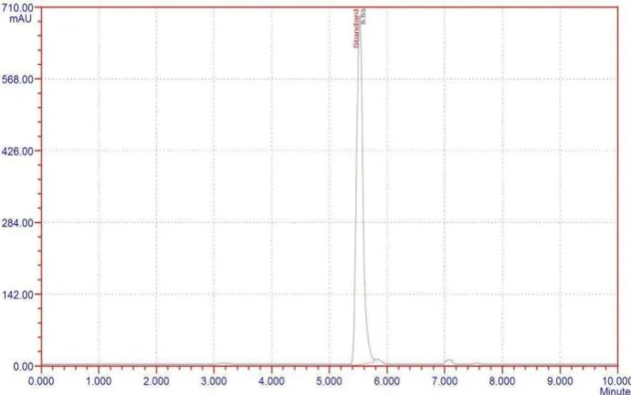 Fig 1: Chromatogram for Sitagliptin phosphate blank. 