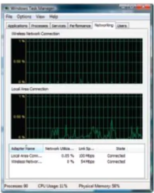 Figure 5-9 Use the Networking  tab of Task Manager to monitor  network activity 