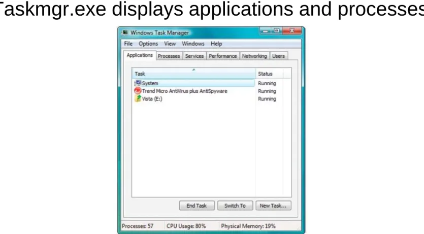 Figure 5-1 The Applications tab in Task Manager shows the status of active applications  Courtesy: Course Technology/Cengage Learning 
