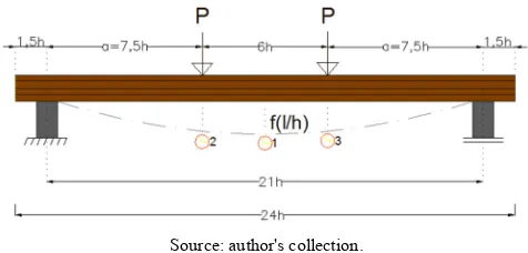 Figure 1. Representation of the 4-point bending test with its respective comparator clocks