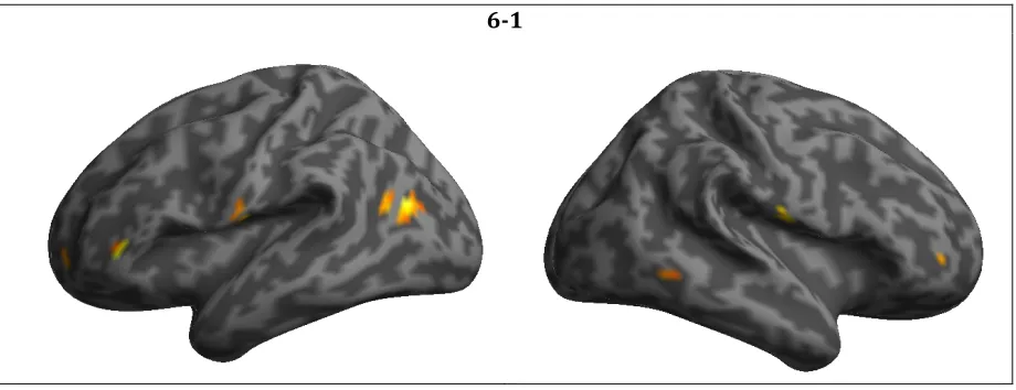 Figure 4.2 Task-related brain regions responding more robustly with greater cognitive demand (6-1) after exercise training