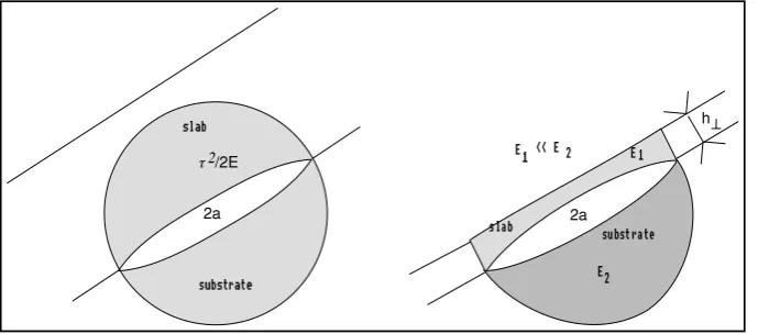 Fig. 1.Schematic spatial distributionof stored elastic energy around a basalcrack: (a) in the case of a deep slab, and(b) in the case of a shallow slab of depthh⊥