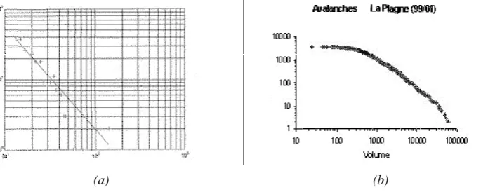 Fig. 3. Distribution of avalanche fre-quency vs. duration of the associatedacoustic emission from Val Frejus data(a) or vs.avalanche size (slab depthx crown crack length) from La Plagnedata (b): the data obey a power law upto a cutoff associated with the spatialscale of the system.