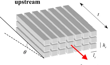 Fig. 3. Spatial description of avalanche net structure.