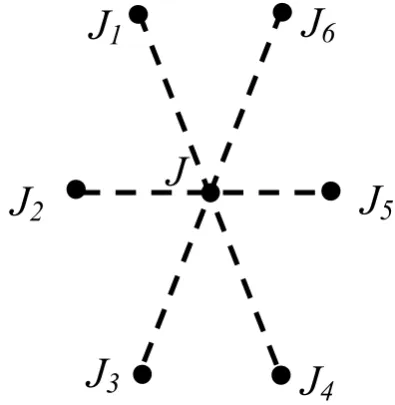 Fig. 5. Description of the net sheet. A set of neighbouring nodes.