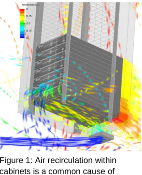 Figure 1: Air recirculation within  cabinets is a common cause of  overheating and efficiency problems 