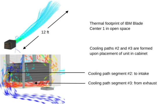 Figure 3:  Thermal footprints are unique to model of IT equipment 