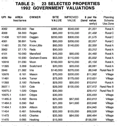 TABLE 2: 1992 GOVERNMENT VALUATIONS 