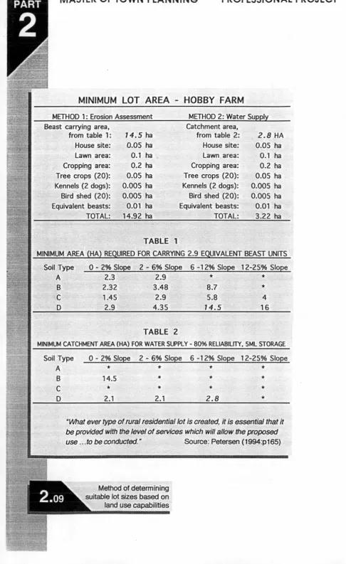 TABLE '. MINIMUM AREA (HA) REQUIRED FOR 1 CARRYING 2.9 EQUIVALENT BEAST UNITS 