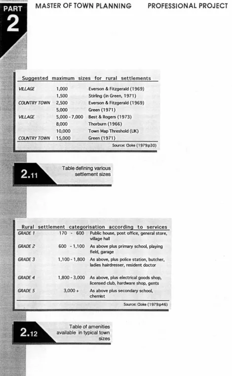 Table defining various settlement sizes 