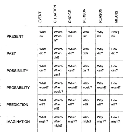 Figure 6. Question matrix 