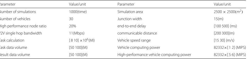 Table 1 Simulation parameter table