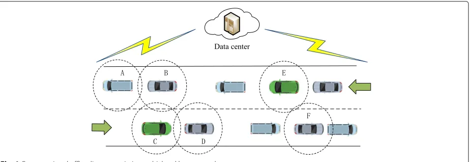Fig. 1 Computational offloading scenario in a vehicle ad hoc network