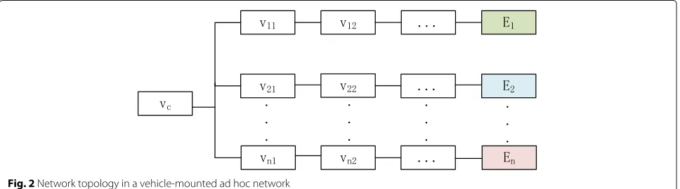 Fig. 2 Network topology in a vehicle-mounted ad hoc network
