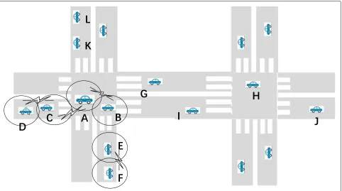 Fig. 7 Vehicle-based self-organizing network based on Manhattan motion model