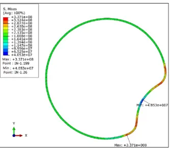 Figure 3. The location of the external constraint. 