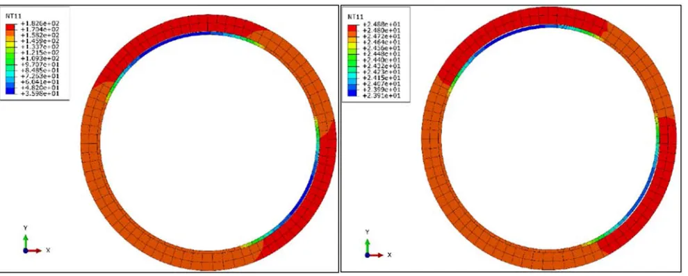 Figure 4. The deformation and temperature cloud chart at the room and high temperature of the 180°C coating process