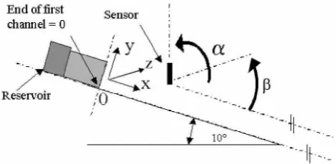 Fig. 5. Transducer with apex angle of the acoustic ﬁeld.