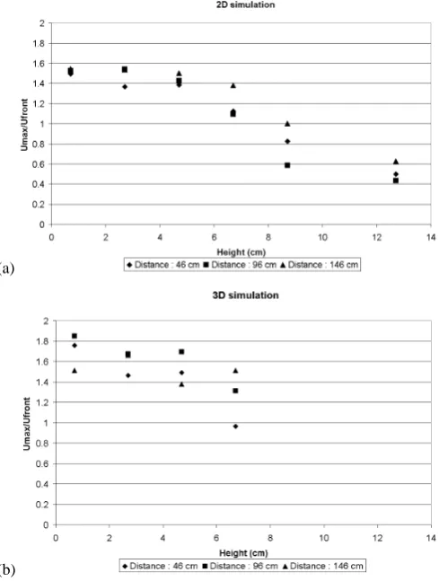 Table 1. Dimensionless numbers in nature and in laboratory exper-iments (Hermann and Hutter, 1991)