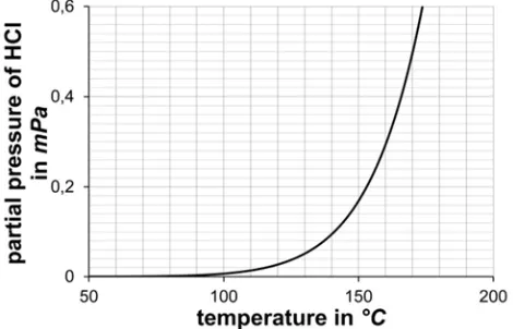 Figure 3. Thermal column consisting of two pairs of differentially connected sheath thermocouples (measured side coated with Zn, reference side uncoated)