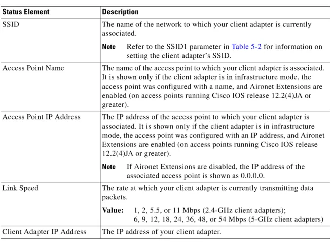 Table 8-3 Connection Status Screen Elements (continued) Status Element Description