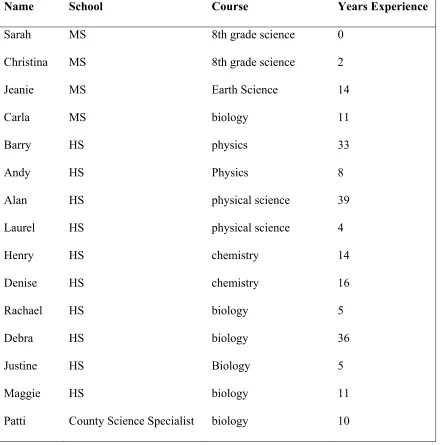 Table 3.1 