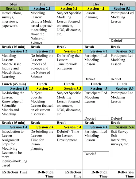 Table 3.2 Summer Professional Development Schedule 