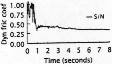 Fig. 1. Results of experiments (Dent et al., 1998) with snow: SN =cste.