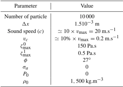 Fig. 2. Experimental device.