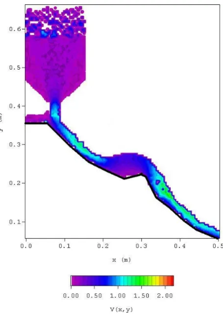 Fig. 7. Pmax (Pa) versus time around the obstacle.
